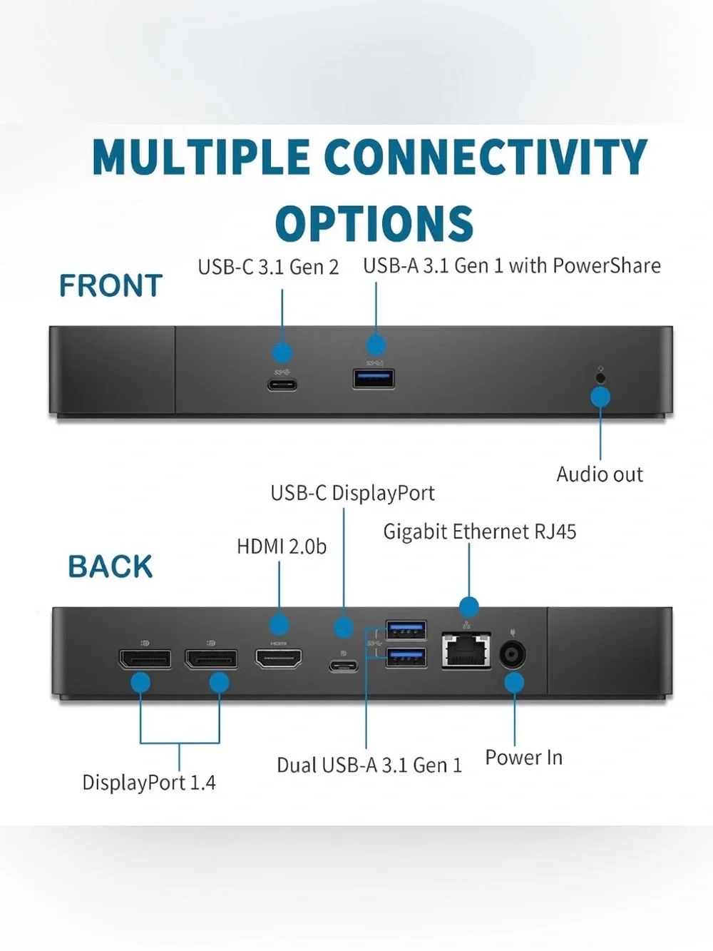 Dell WD19 180W Docking Station HDMI Dual DP 130W PD Dual Monitor Renewed